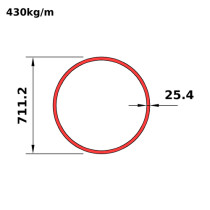 HS711x25