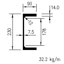 pfc 230x90x32