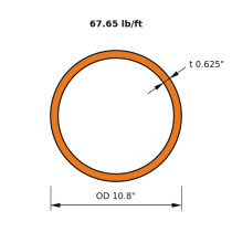 HSS 10.75x0.625