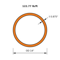 HSS 14x0.875