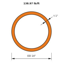 HSS 14x1
