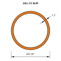HSS 18x1