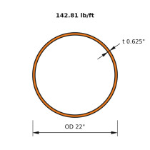HSS 22x0.625