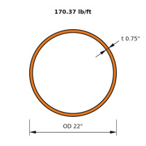 HSS 22x0.750
