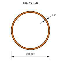 HSS 28x1