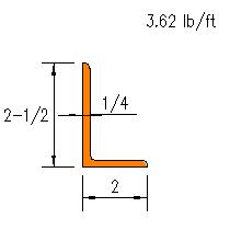 L 2.5x2x0.250