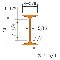 S 10x25.4